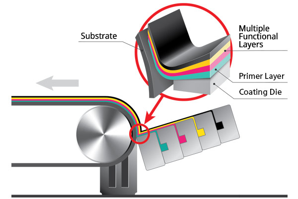 Multilayer Slide Coating
