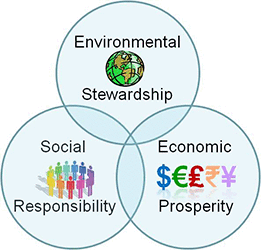 Sustainability