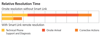 Relative Resolution