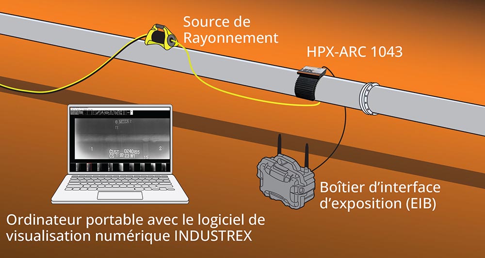 SOLUTION NUMÉRIQUE INDUSTREX HPX-ARC 1043 PH