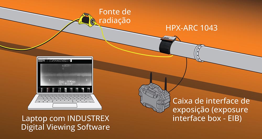 SOLUÇÃO DIGITAL HPX-ARC 1043 PH