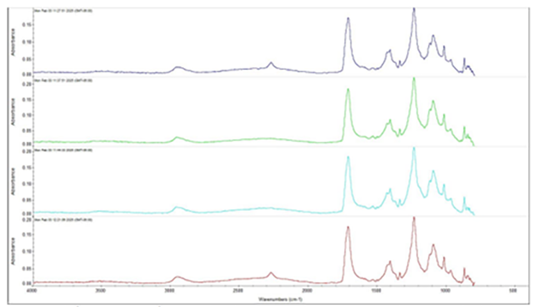 Chemical Analysis